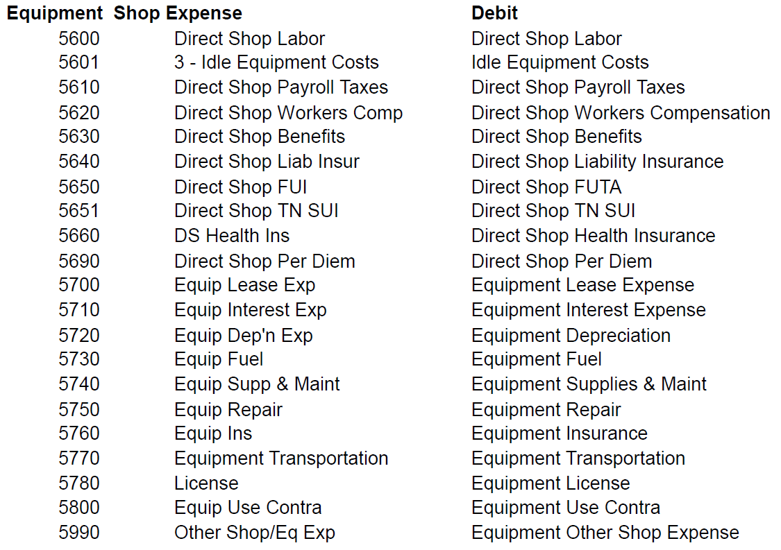 Equipment GL Accounts